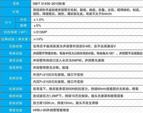 利辛钳压式声测管现货性能特点